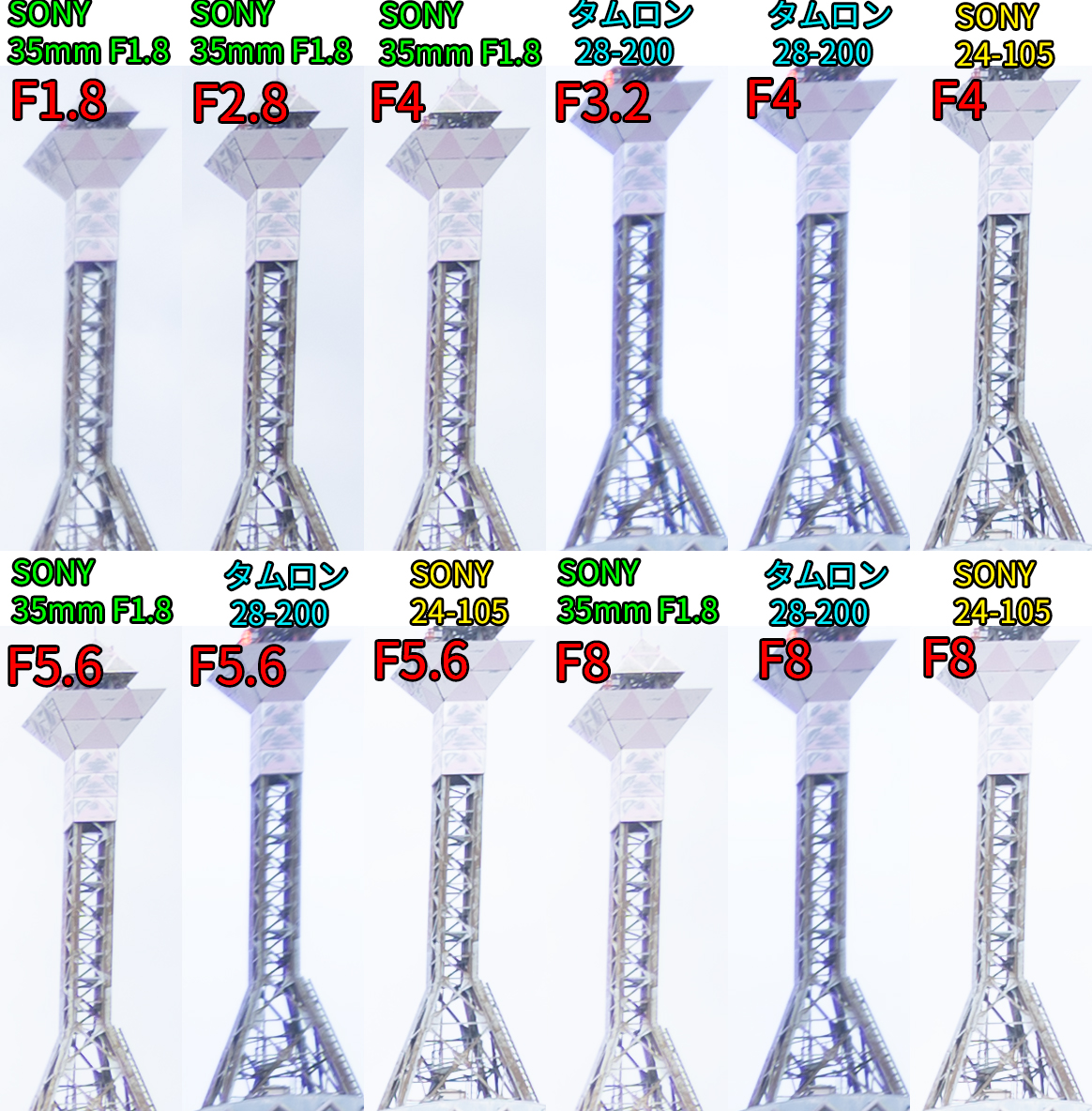 Eマウント 24-105 F4 Gと28-200mm F2.8-5.6を徹底比較。24-105mmが1